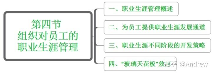 11466現代企業人力資源管理概論113章