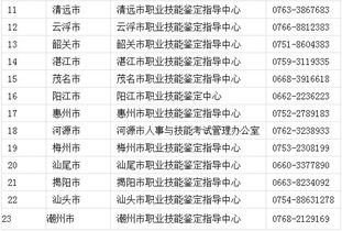 廣東省人力資源管理師報名咨詢聯系電話表