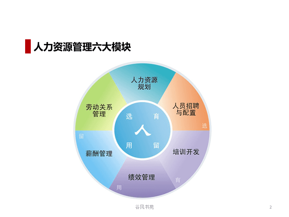 人力資源管理六大模塊解析【業界精制】