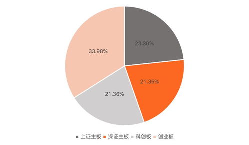 春節特輯 中國a股信創上市公司全景報告 2021