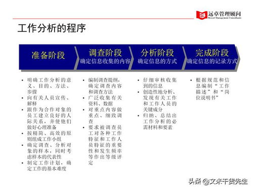 知名咨詢公司客戶案例 100頁人力資源管理的全面提升,系統完整