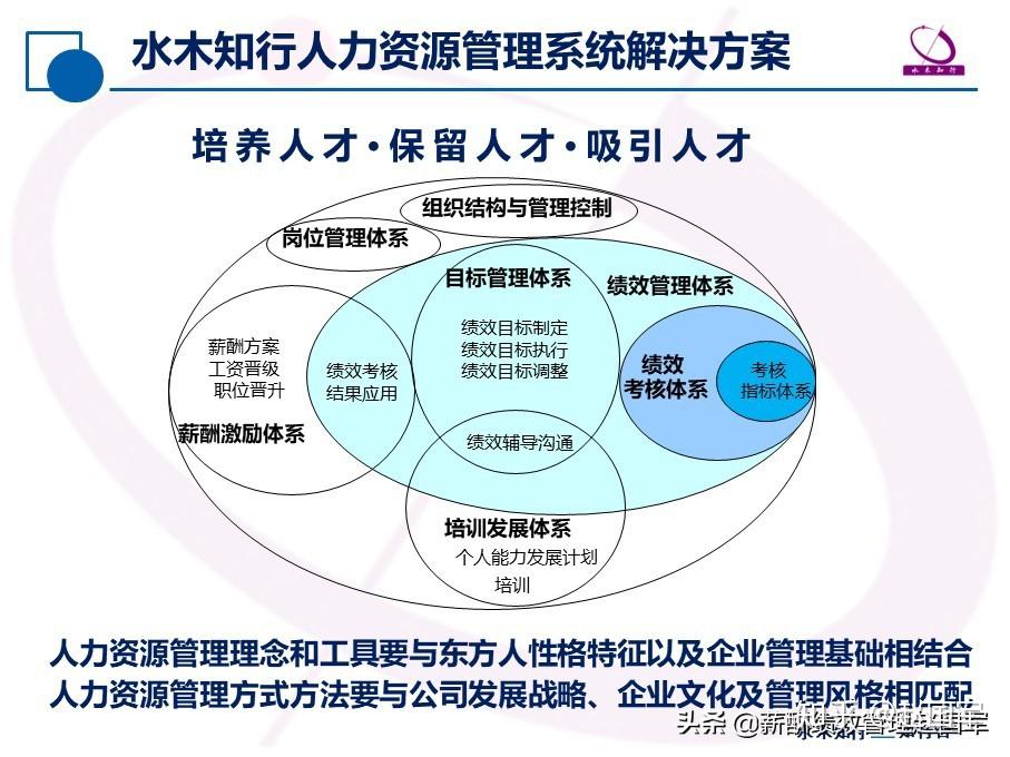 人力資源管理系統解決方案——企業發展戰略目標分解落地的關鍵 - 知