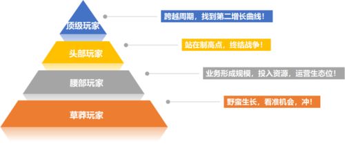 人力資源產品數字化的機會與方向