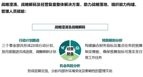 戰略澄清與解碼 佐佑顧問 人力資源管理咨詢 人才盤點 多元化薪酬股權激勵咨詢 戰略落地咨詢公司 od咨詢公司