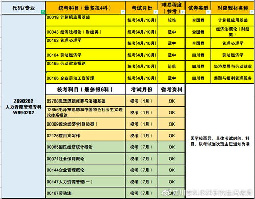 西华师范大学人力资源管理丨自考专科本科深入解读