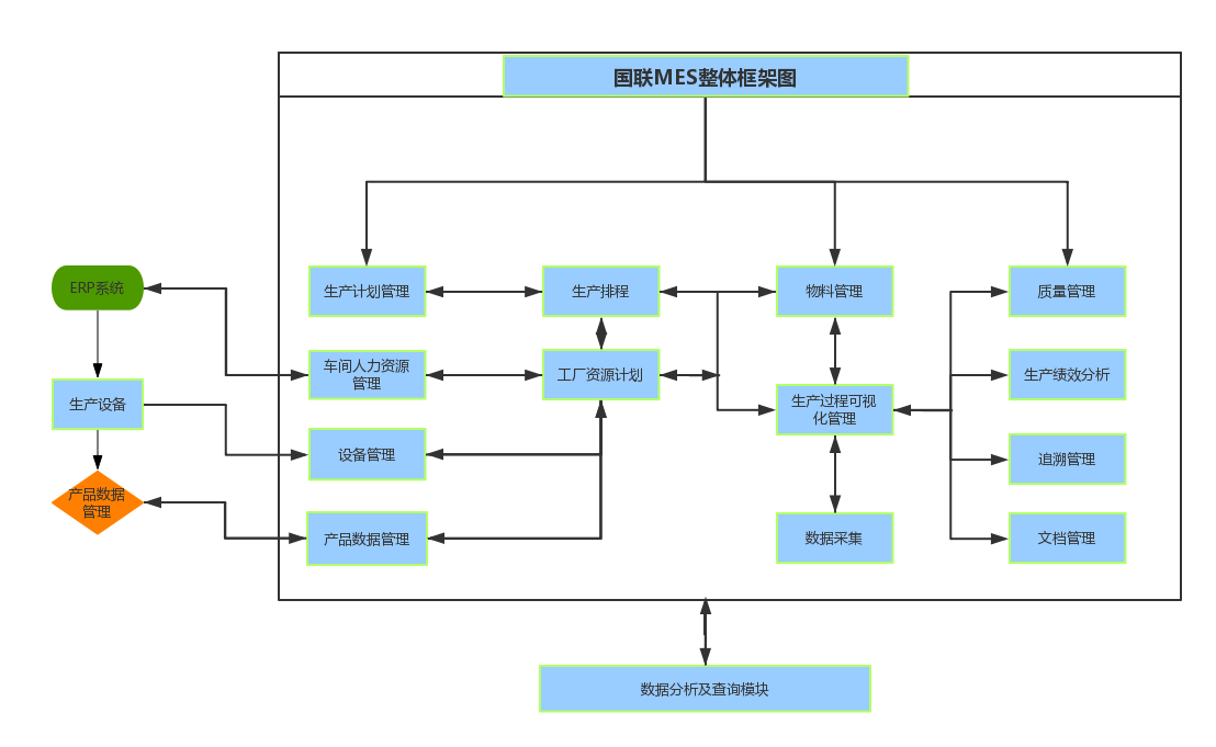 mes框架图(垂直)