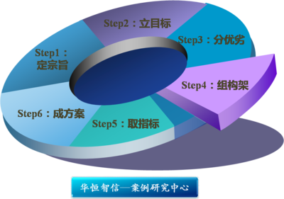 IT部门:因地制宜建立人力资源管理模式